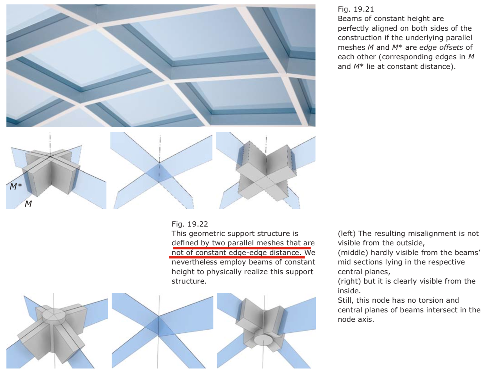 Offset Mesh Pattern 《建筑几何》Chapter 19:形状自由形结构